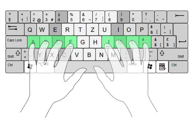 Developing muscle memory for keyboard placement